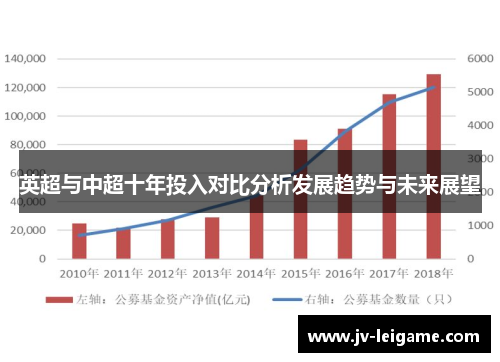 英超与中超十年投入对比分析发展趋势与未来展望