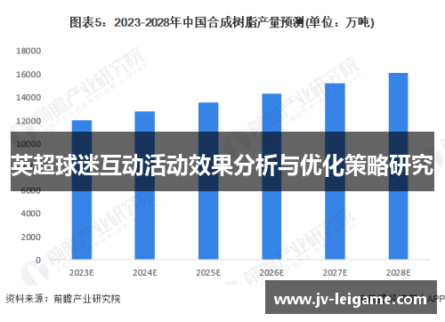 英超球迷互动活动效果分析与优化策略研究