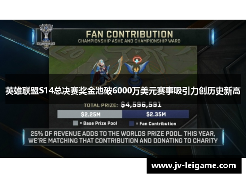 英雄联盟S14总决赛奖金池破6000万美元赛事吸引力创历史新高