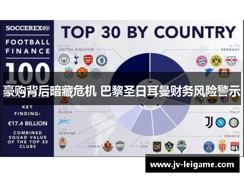 豪购背后暗藏危机 巴黎圣日耳曼财务风险警示