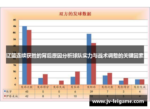 辽篮连续获胜的背后原因分析球队实力与战术调整的关键因素