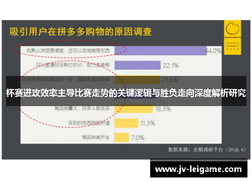 杯赛进攻效率主导比赛走势的关键逻辑与胜负走向深度解析研究