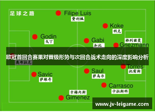 欧冠首回合赛果对晋级形势与次回合战术走向的深度影响分析