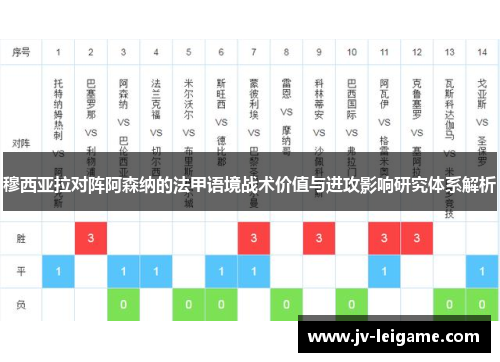 穆西亚拉对阵阿森纳的法甲语境战术价值与进攻影响研究体系解析 穆西亚拉对阵阿森纳的法甲语境战术价值与进攻影响研究体系解析