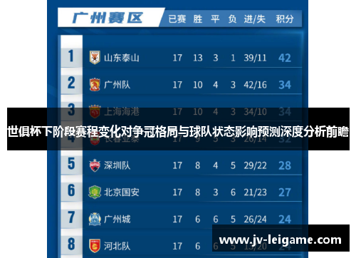 世俱杯下阶段赛程变化对争冠格局与球队状态影响预测深度分析前瞻