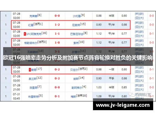 欧冠16强赔率走势分析及附加赛节点阵容轮换对胜负的关键影响