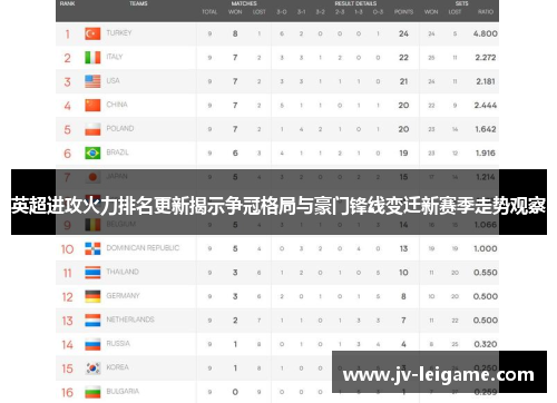 英超进攻火力排名更新揭示争冠格局与豪门锋线变迁新赛季走势观察